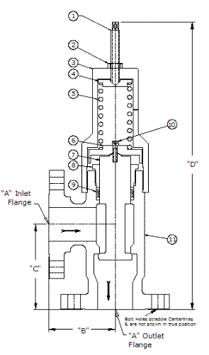 High Pressure Regulator ANSI 900# Flanged